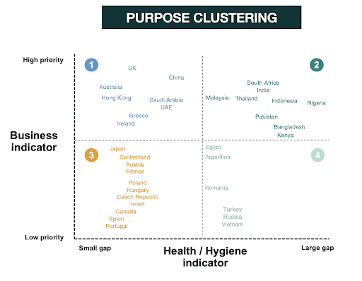 Purpose to action: mapping health/hygiene needs and commercial opportunity to inform strategic budgeting and roll-out 